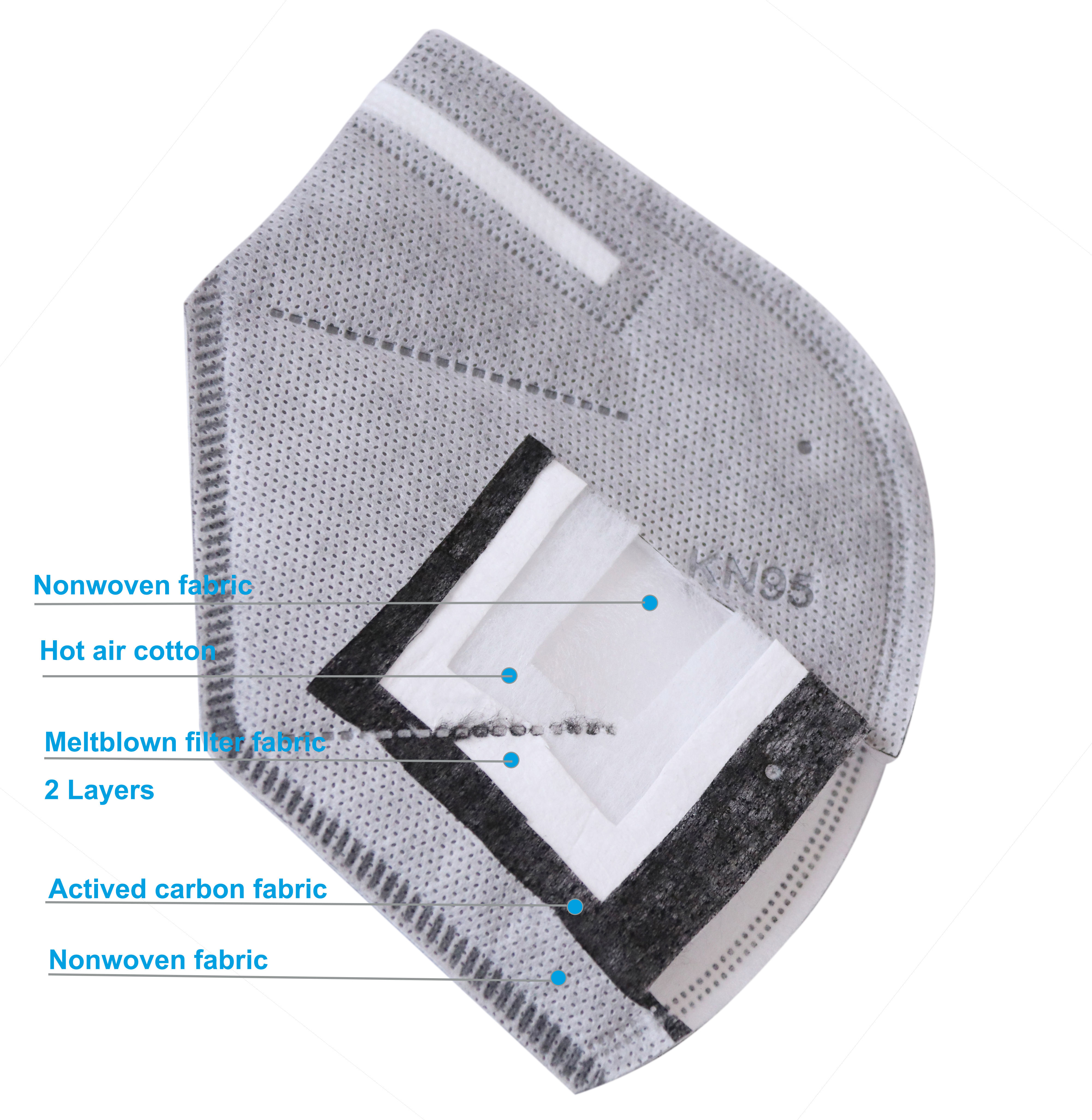 China Supplier KN95 Activated Carbon Filter KN95 Respirator