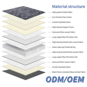 Matelas à ressorts ensachés en coton écologique, taille simple, enroulé en boîte, fermeté moyenne, 500g/m, tissu tricoté ignifuge, doux et confortable - Product Image 2