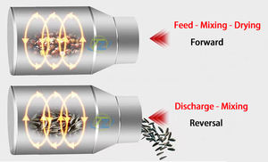 1.5-2 TPH Rotary Drum <strong>Sawdust</strong> <strong>Dryer</strong> Wood <strong>Dryer</strong> Machine For Drying Wood Chips Shaving Drum <strong>Dryer</strong> Tianze - Product Image 2