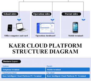 2G 3G 4G VoLTE 네트워크 WiFi TFT 디스플레이 공용 공중전화가있는 4G RFID 카드 야외 학교 전화 - Product Image 3