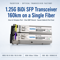Transceiver optique SFP 1.25G BIDI à fibre unique 1490nm/1550nm 160km LC DDM SMF, transceivers SFP Finisar