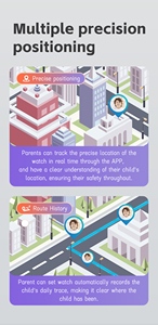 Valdus 2025 Trẻ Em Mới Smartwatch Thẻ Sim 4G Ipx7 700 MAh Wifi Lbs GPS SOS Hàng Rào Điện Tử Khu Vực An Toàn Trẻ Em Thông Minh Đồng Hồ K55 - Product Image 6