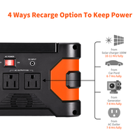 Generator Surya EA150 MPPT 166Wh 150W 110V Lithium Ion untuk Penggunaan Rumah Tangga, Pengisian Cepat