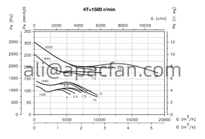 Ventiladores Extractores de Humo Sodeca de 400 Grados Centígrados, Funcionan Durante 2 Horas, Ventiladores TCMP con Impulsor de Curva Delantera - Product Image 6