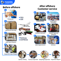 Services DDP les moins chers, porte à porte, agent maritime, transitaire, de Chine vers les États-Unis, le Royaume-Uni, la France, agent de transport