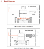 Espressif ESP32 modul ESP32-WROVER-IE ESP32-D0WD-V3 16MB PSRAM 8MB SPI antena konektor flash untuk rumah pintar