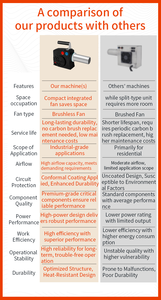 <span class=keywords><strong>Prix</strong></span> de gros haute température 3680W/5400W générateur d'air chaud électrique en acier inoxydable souffleur d'air chaud industriel - Product Image 3