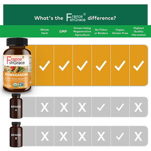Fabricante de Suplementos Nutracéuticos de Ashwagandha para un Estado de Ánimo Saludable y Relajado, 90 Cápsulas Vegetarianas de Ashwagandha - Product Image 3