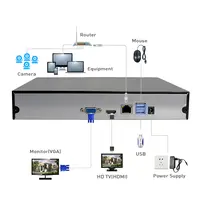 H.265 8CH 16CH 1080จุด NVR สำหรับ2MP/5MP/4MP กล้อง IP เครือข่ายบันทึกวิดีโอ P2P กล้องวงจรปิด Onvif NVR ระบบ