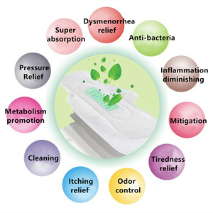 En gros Organique Offre Spéciale En Chine Anion Bandes En Serviette Hygiénique/Pads ladies Matières premières - Product Image 5