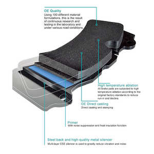 Venta caliente pastillas de freno rueda delantera alto rendimiento pastillas de freno disco de coche para Chery QQ - Product Image 5