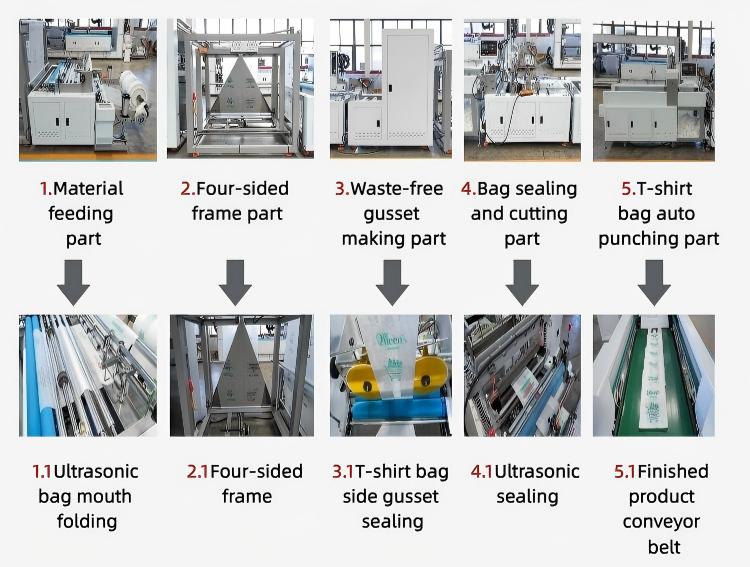 ZXL-A700 High Speed Eco Bag Making Machine - Fully Automatic