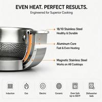 Poêle à frire en acier inoxydable gaufré à fond plat - Base tri-couches, compatible avec les cuisinières à induction et à gaz