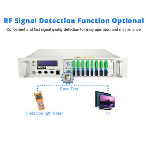 Amplificateur de signal à fibre optique 1550 DWDM CATV 22 dBm 16 ports 16X23Db 16 Puert 16 Port WDM EDFA - Product Image 3