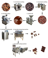 Machine de fabrication et de transformation de liqueur de chocolat