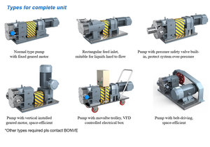 Pompe à lobes rotative en acier inoxydable de qualité alimentaire avec entrée rectangulaire pour la <span class=keywords><strong>viande</strong></span> <span class=keywords><strong>hachée</strong></span>, les tartes, la purée de <span class=keywords><strong>champignons</strong></span>, pompe de transfert - Product Image 6