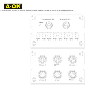 Système de contrôle centralisé pour maison écologique AC292-02 - Product Image 4