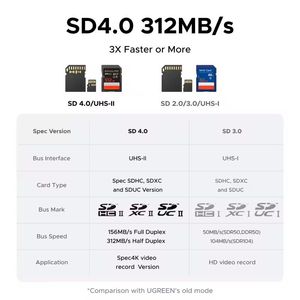 Ugreen magflow Đầu đọc thẻ sd4.0 312 MB/giây <span class=keywords><strong>USB</strong></span> C để SD/TF Khe cắm thẻ SD từ adapter cho MagSafe điện thoại PC Gamer phụ kiện - Product Image 4