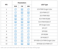 Controlador de Tira de Luces LED SP630E PWM Monocromático CCT RGB RGBW RGBCCT SPI TTL WS2811 WS2812B WS2813 WS2814 WS2815 SK6812 LB1934