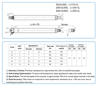 Mini actionneur linéaire à aimant permanent de style stylo, 12V, étanche IP67, pour ouvre-fenêtre, appareil électroménager, prix usine