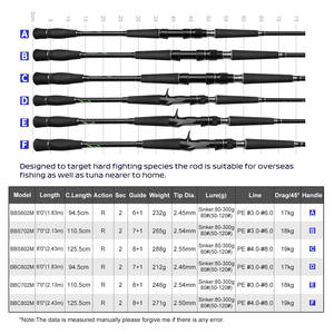 قصبة صيد سمك نويبي بطول 6 أقدام و 7 أقدام و 8 أقدام لقارب الغزل - Product Image 3