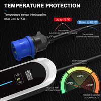 Cargador de Vehículos Eléctricos de 7 kW, Nivel 2, 32 A, EVSE, con Tipo 2 Azul CEE, con Sensor de Temperatura, IP66, TUV, RoHS, CE, para Vinfast