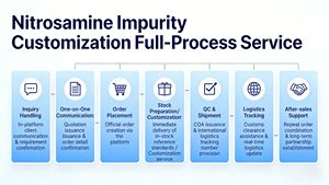Impureza de nitrosamina sintetizada a medida - Metil (2R)-2-[<span class=keywords><strong>nitroso</strong></span>(2-tiophen-2-il)etil]amino-2-(2-clorofenil)acetato para - Product Image 2