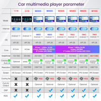 Autoradio Android 11, 8 go/128 go, gps, lecteur multimédia, pour voiture Volkswagen polo, passat b7, seat leon, golf 6, tiguan, skoda mk7, offre spéciale