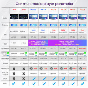 8 128G vendita calda Android 11 autoradio gps per Volkswagen polo passat b7 seat leon <span class=keywords><strong>golf</strong></span> <span class=keywords><strong>6</strong></span> tiguan skoda mk7 elettronica <span class=keywords><strong>Auto</strong></span> - Product Image 6