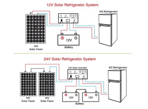 90L Solar Refrigerator Single Door 12V/24V Cell Powered <b>Compressor</b> Cooling for Home Use Freezer Battery 0-10C Temperature Freeze - Product Image 5