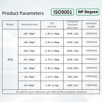 Blankes Kupfer elektrische Drähte Lautsprecher kabel 2c rvb Kabel 0,3 0,75 1 2, 5 4 mm2 rot schwarzer Draht