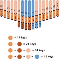 Chromatic Kalimba 41 Keys C Tone Professional Solid Wood Keyboard Musical Instruments Gifts With Case