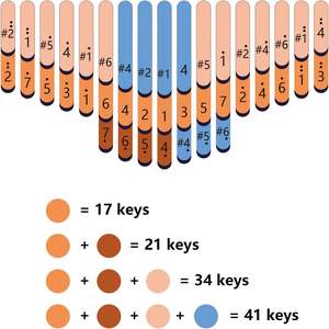 <span class=keywords><strong>Kalimba</strong></span> chromatique 41 touches C Tone clavier <span class=keywords><strong>professionnel</strong></span> en bois massif Instruments de musique cadeaux avec étui - Product Image 3