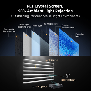 Proyector <span class=keywords><strong>de</strong></span> pantalla <span class=keywords><strong>de</strong></span> <span class=keywords><strong>cine</strong></span> NP Classic PET Crystal 4K 120 pulgadas Clr Alr Proyector ultra corto para pantalla <span class=keywords><strong>de</strong></span> marco fijo - Product Image 6