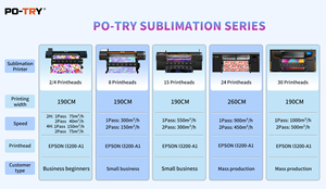 Potry máy in phun kỹ thuật số Máy in mực thăng hoa cho in chuyển chất lượng cao - Product Image 2