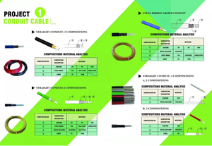2P 1P ปลอกด้านนอกยืดหยุ่นด้านนอกปลอกหุ้ม<span class=keywords><strong>สาย</strong></span>ด้านใน, ปลอกด้านนอกและอุปกรณ์สายเบรคปลอกหุ้ม5mm ถึง16mm ปรับแต่งได้ - Product Image 3