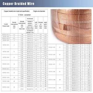 YQYUL Yüksek İletkenlikli Kalaylı Bakır Örgülü Topraklama Kablosu 25*3MM C1100 Bakır Bara - Product Image 5