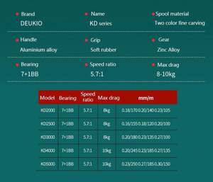 ORJD Carrete Giratorio sin Pausa Serie 7 + 1 BB, Accesorio Universal de Metal para Agua Dulce, Arrastre Máximo de 10kg - Product Image 2