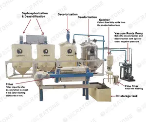 Machine de raffinage d'huile comestible 4TPD pour graines de tournesol de soja d'arachide et huile de palme RBD-Fonction de désodorisation Équipement de pressage d'huile