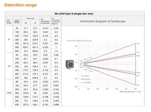 MV-ID3013PM-06/12/15m-wbn-8 giao diện USB thông minh công nghiệp mã đọc với cơ khí tập trung trong kho - Product Image 4