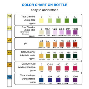 Bandelettes de <span class=keywords><strong>test</strong></span> d'eau multi-paramètres 6-en-1 : chlore total, pH, alcalinité, <span class=keywords><strong>acide</strong></span> <span class=keywords><strong>cyanurique</strong></span>, dureté – 50 bandelettes par flacon - Product Image 4