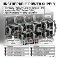 Serveur GPU haute performance H200 8 GPU SYS-821GE-TNHR 8U Dual 5ème génération Intel Xeon 8 To DDR5 5600 PCIe 5.0 LLM Conversational AI