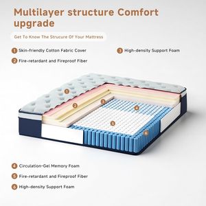 <span class=keywords><strong>Materassi</strong></span> a bolle in memory foam su misura dal design moderno per camere d'albergo a un prezzo conveniente - Product Image 3