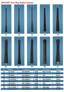 Antena de radio bidireccional de doble banda SRH805S, tipo stubby, para Baofeng GT-3 UV-5R, Kenwood, Linton, PUXING, Wouxun - Product Image 4