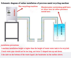 Meilleure vente : Machine automatique de récupération d'argent par électrolyse pour solution fixatrice et industrie photographique - Product Image 5