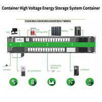 Système de conteneur ESS LiFePO4 1 MW, stockage d'énergie par batterie 1 MWh pour l'énergie solaire