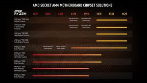 Processeur de bureau Ryzen7 5700g 8 cœurs, 16 threads avec graphismes Radeon 4,6 GHz Boost, débloqué pour l'overclocking, pack en vrac R55700 - Product Image 3