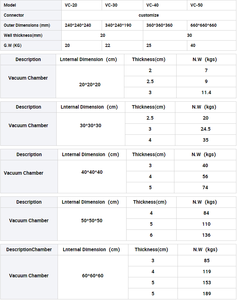 अनुकूलित आकार प्रयोगशाला वैक्यूम सुखाने वाला डेसीलेटर लैब मिनी एक्रिलिक pma वैक्यूम चैम्बर - Product Image 3