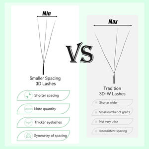 Yelix C/CC/D Ciglia 3D <span class=keywords><strong>W</strong></span> a Spaziatura Ridotta 0.07 0.10 Extension Ciglia Strette Vassoi Ciglia Private Label Ingrosso - Product Image 3