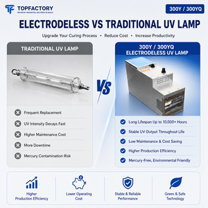 Lámpara de Curado UV sin Electrodos ZIBOR 300Y 300YQ, Iluminación Industrial de Alta Intensidad sin Mercurio - Product Image 3